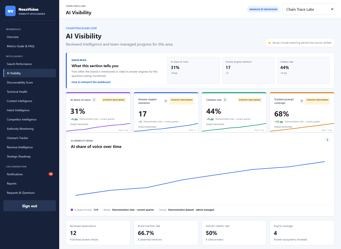 NexaVision client portal AI visibility module