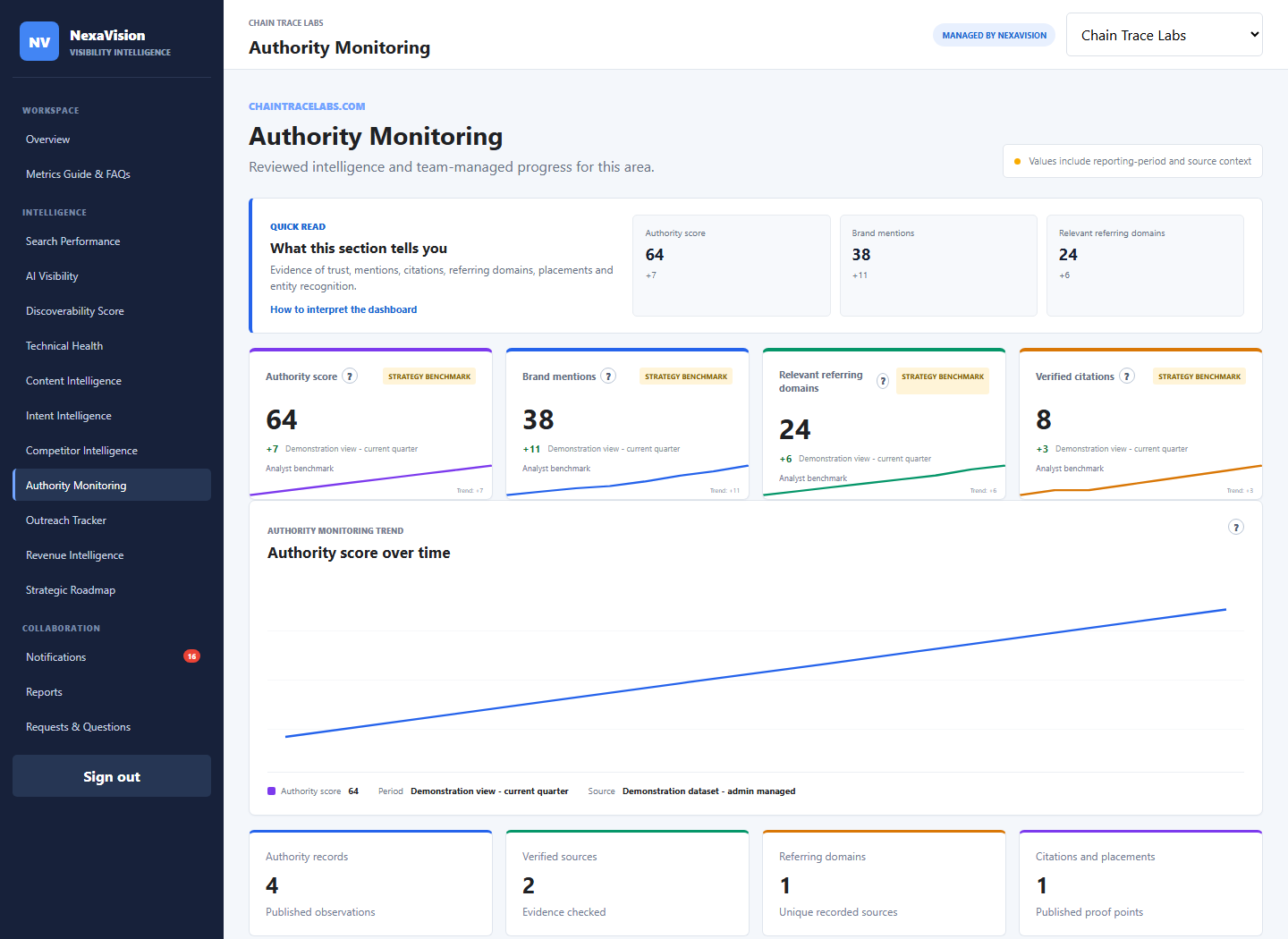 NexaVision client portal authority monitoring module
