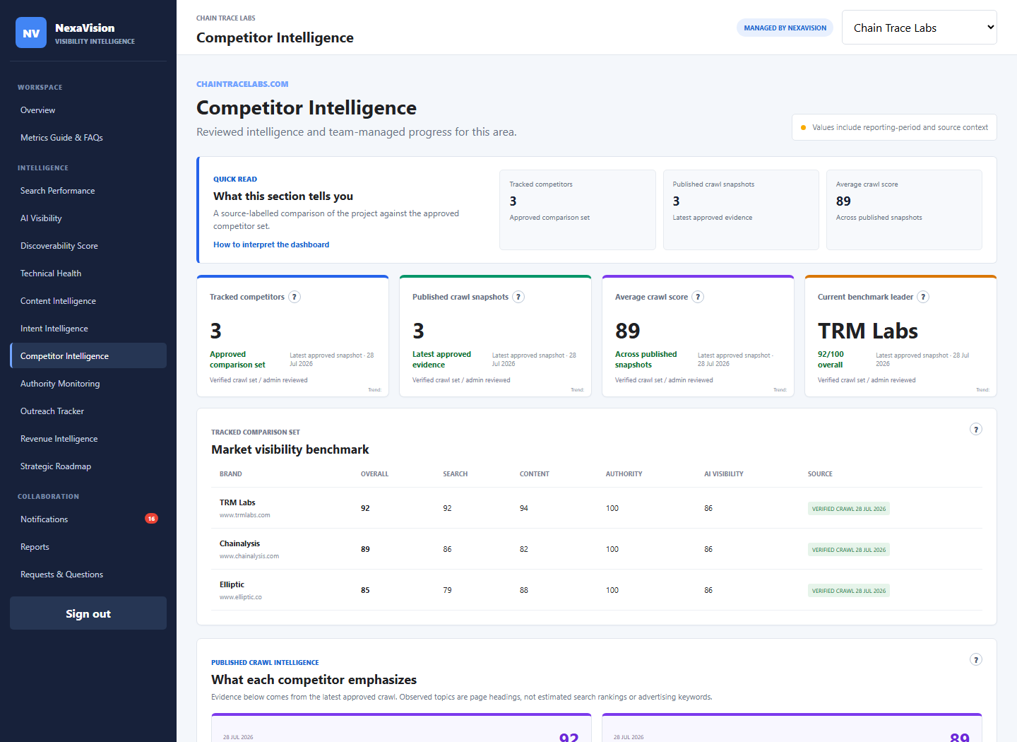 NexaVision client portal competitor intelligence module