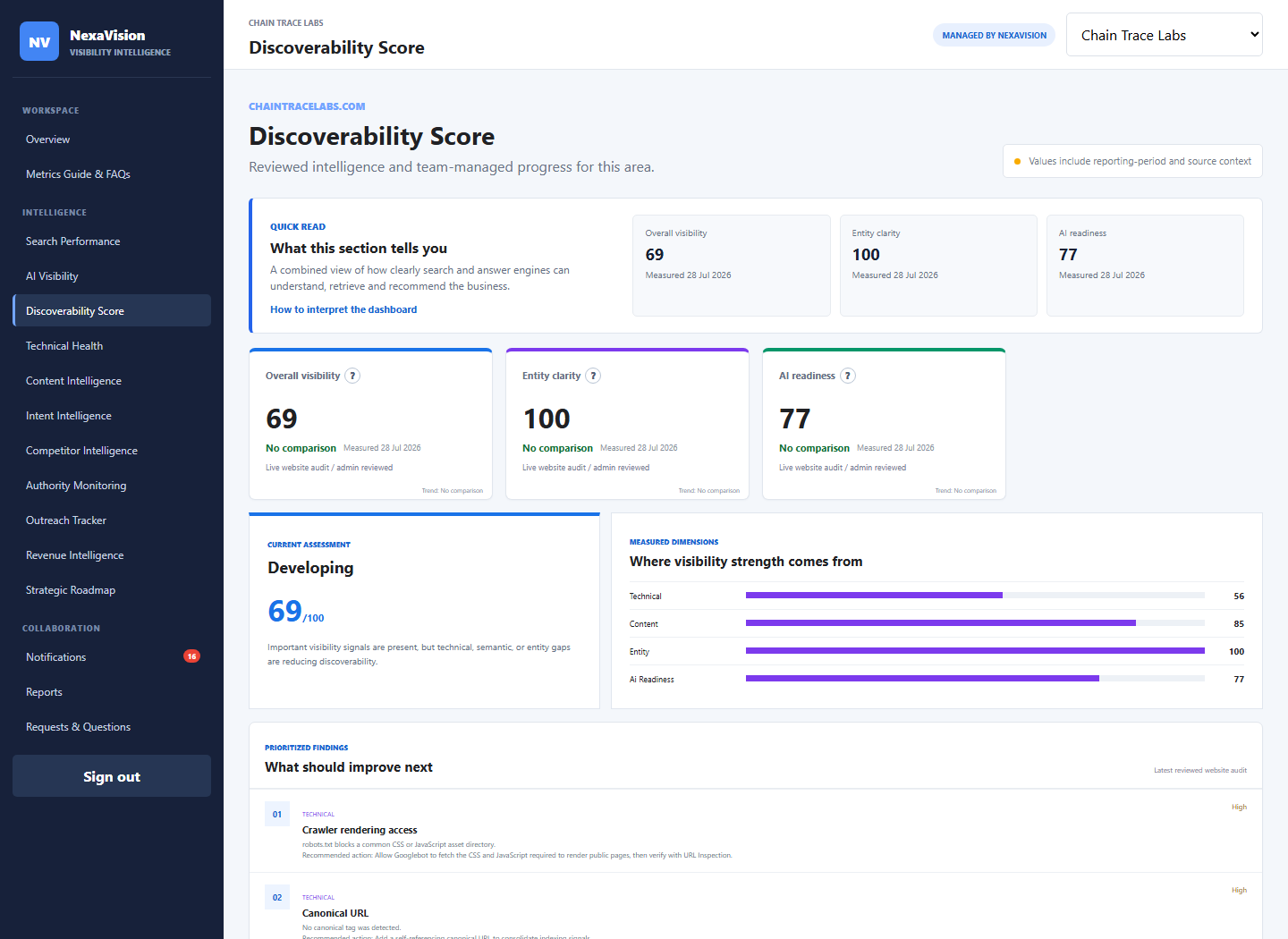 NexaVision client portal discoverability score module
