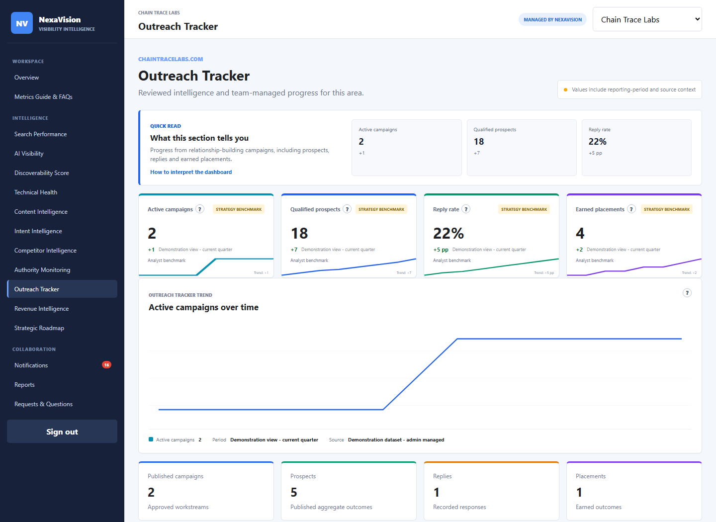 NexaVision client portal outreach tracker module