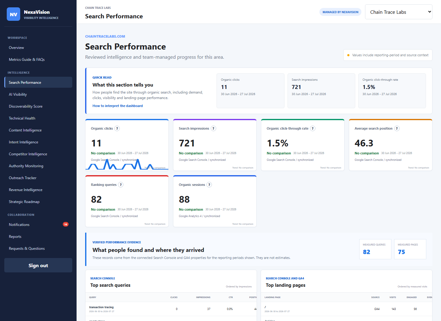 Search visibility performance dashboard