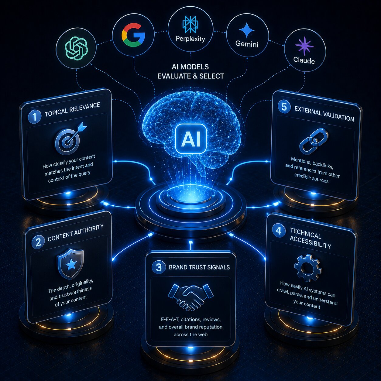 AI Search Citation Signals - NexaVision