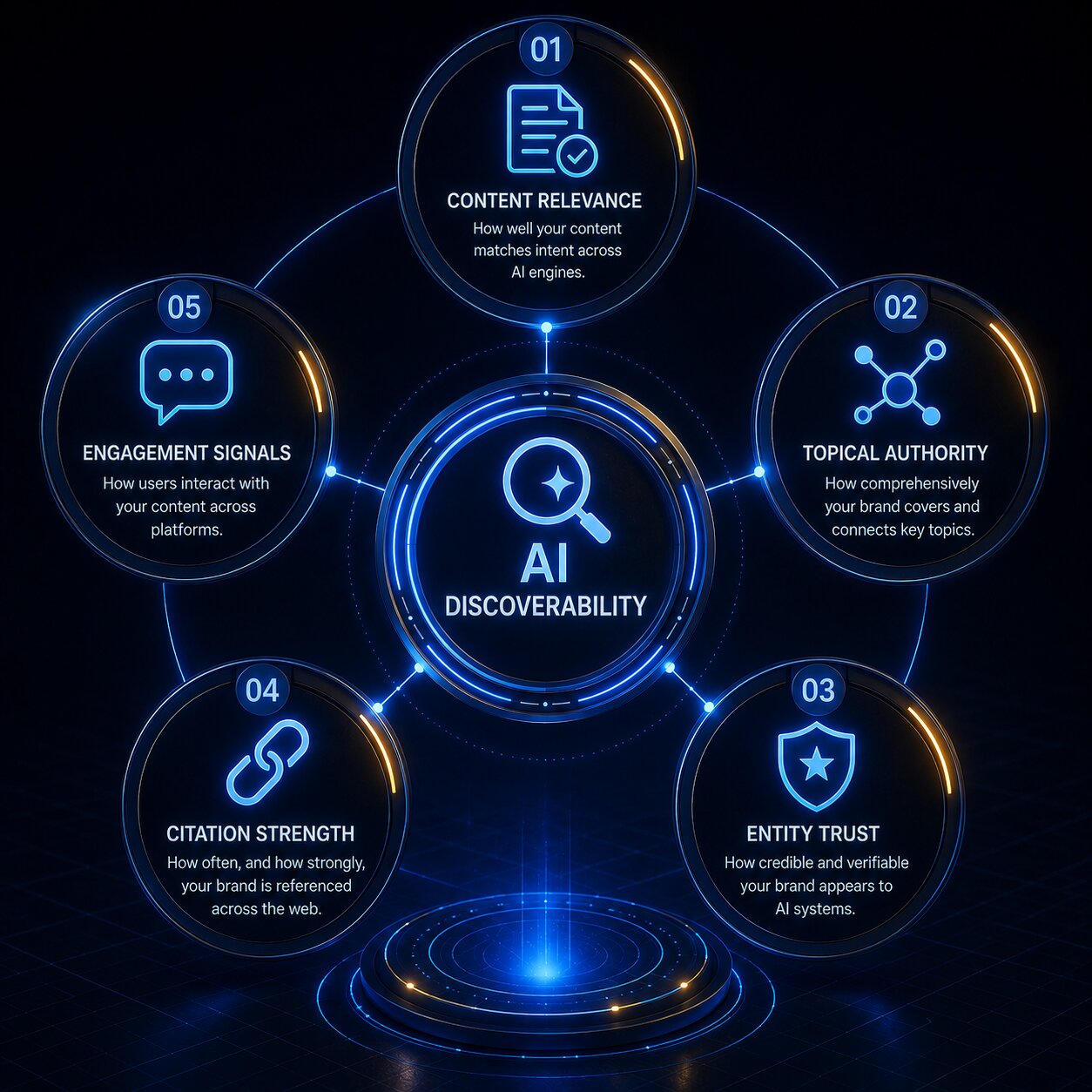 NexaVision - Five Dimensions of AI Discoverability